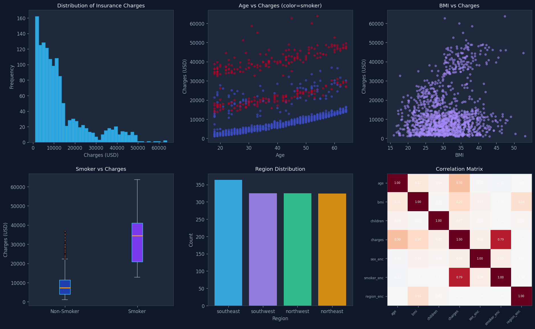 EDA Plots